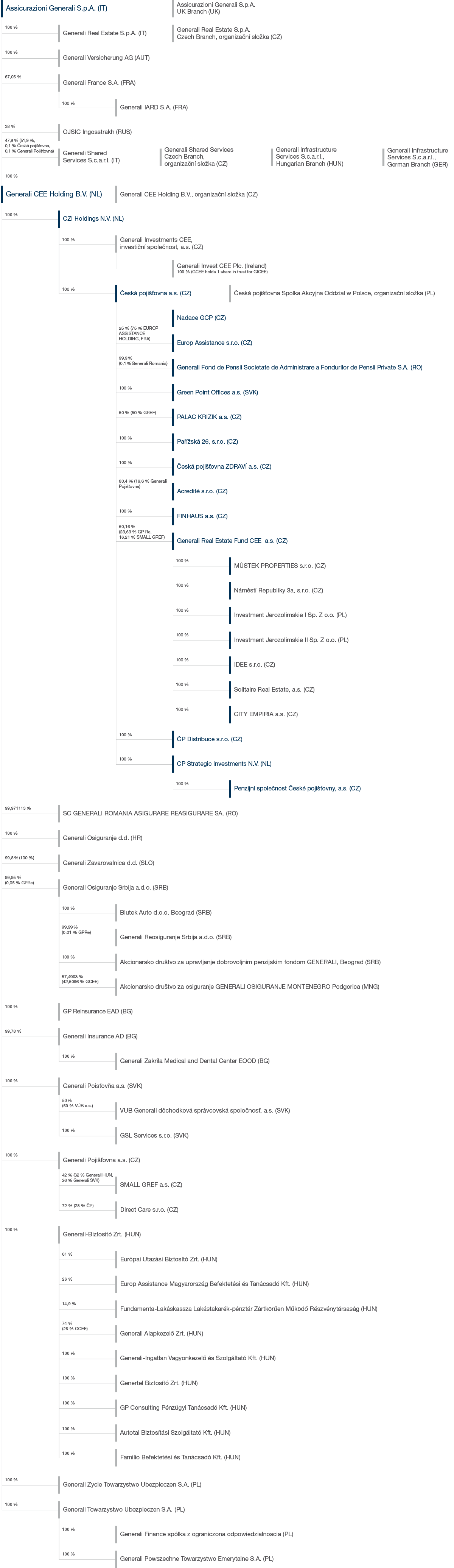 CP-schema_web_2016_CZ